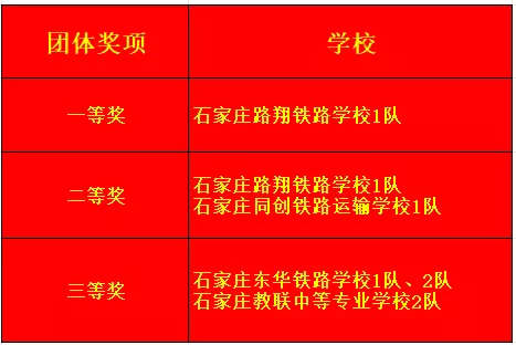石家庄路翔铁路学校 石家庄路翔铁路学校