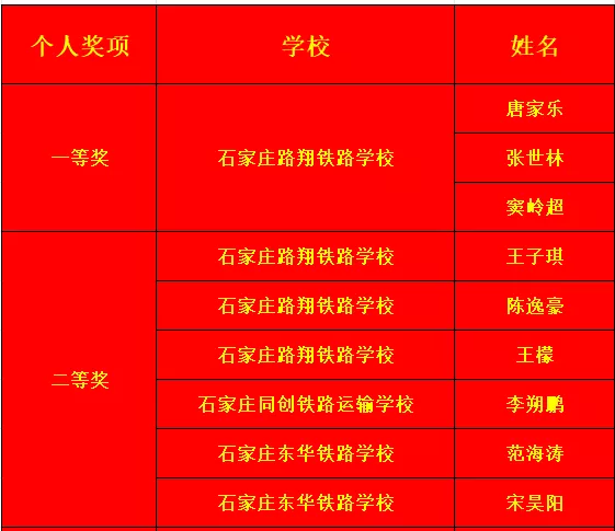 石家庄路翔铁路学校 石家庄路翔铁路学校