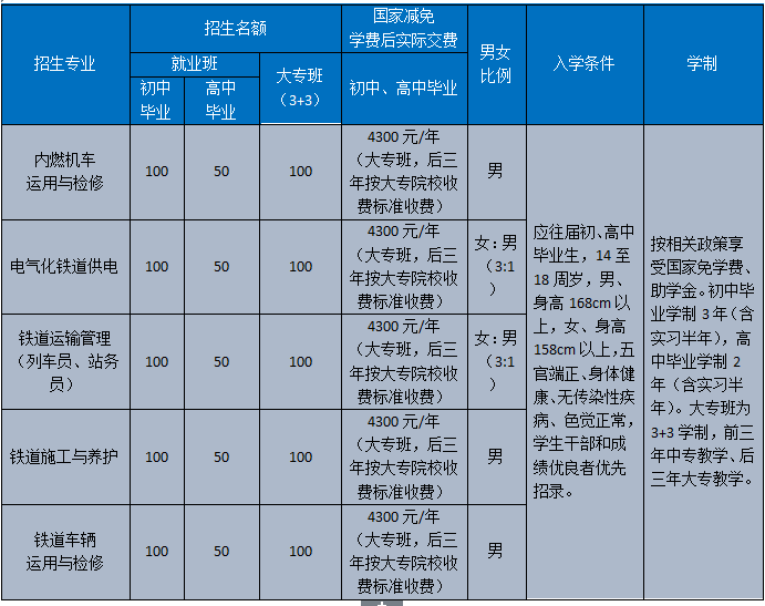 石家莊路翔鐵路學校2018年秋季招生計劃統招代碼6144